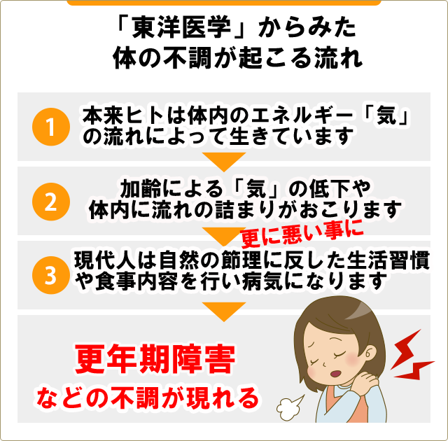 自律神経の乱れから不定愁訴